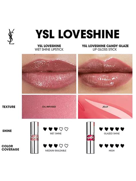 ysl loveshine lipstick dupe